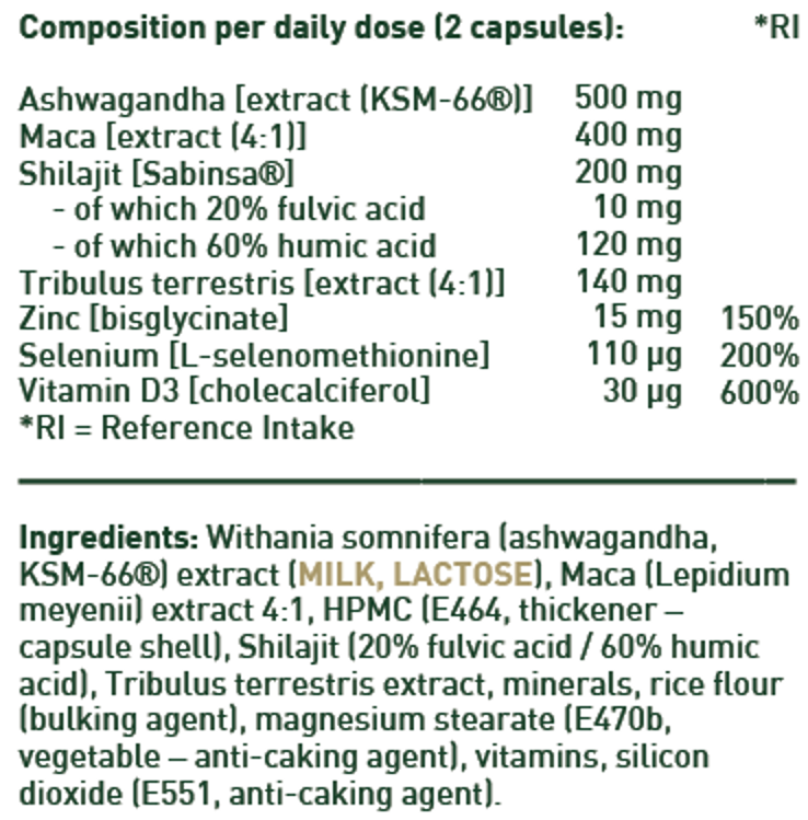 Testosterone Support